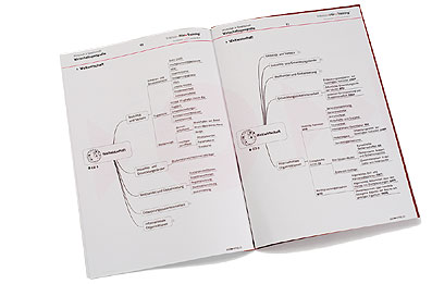 Wirtschaftssprache-Korrespondenz-Booklet